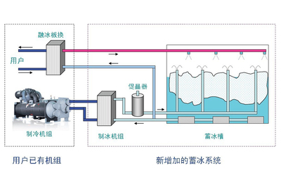未來社區(qū)中集中供熱供冷系統(tǒng)的應(yīng)用前景與挑戰(zhàn)
