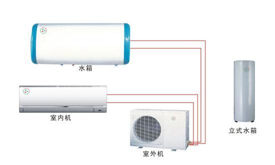 家用三合一空調(diào)熱水器 空氣能熱泵的技術(shù)應(yīng)用與市場分析